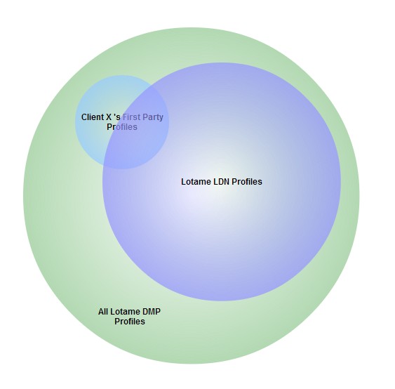 Enrichment Extension Venn Diagram