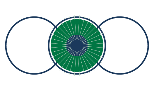 Three connected circles