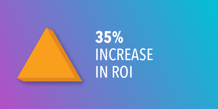 Increase in ROI