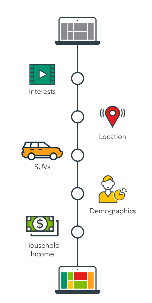 Using a DMP for Content Personalization