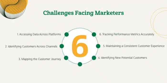 Challenges Facing Marketers