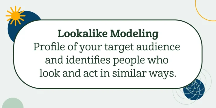 el modelo de semejanza es el perfil de su público objetivo e identifica a las personas que tienen un aspecto y actúan de forma similar